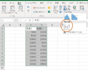 エクセルでの箱ひげ図の作り方 シグマアイ 仕事で使える統計を