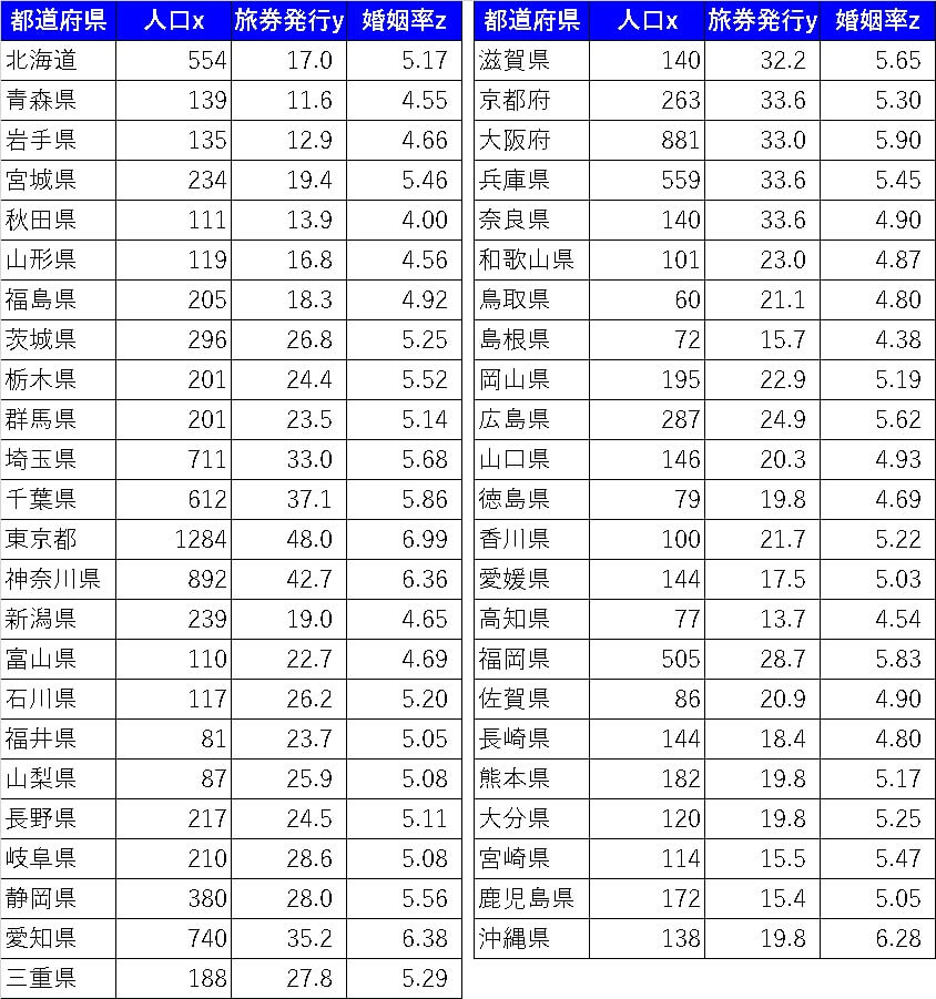 秒で使える】重回帰分析をエクセルの分析ツールでやってみよう | シグマアイ-仕事で使える統計を-