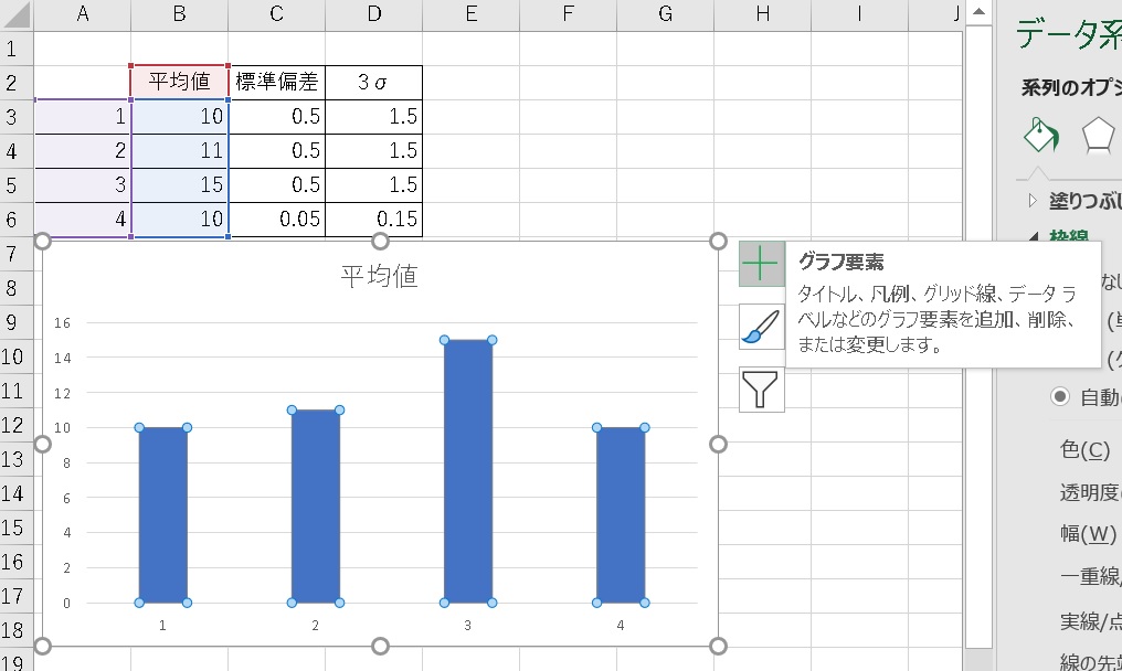 エラーバーを使って標準偏差をグラフに組み込もう シグマアイ 仕事で使える統計を