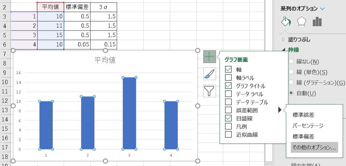 エラーバーを使って標準偏差をグラフに組み込もう シグマアイ 仕事で使える統計を